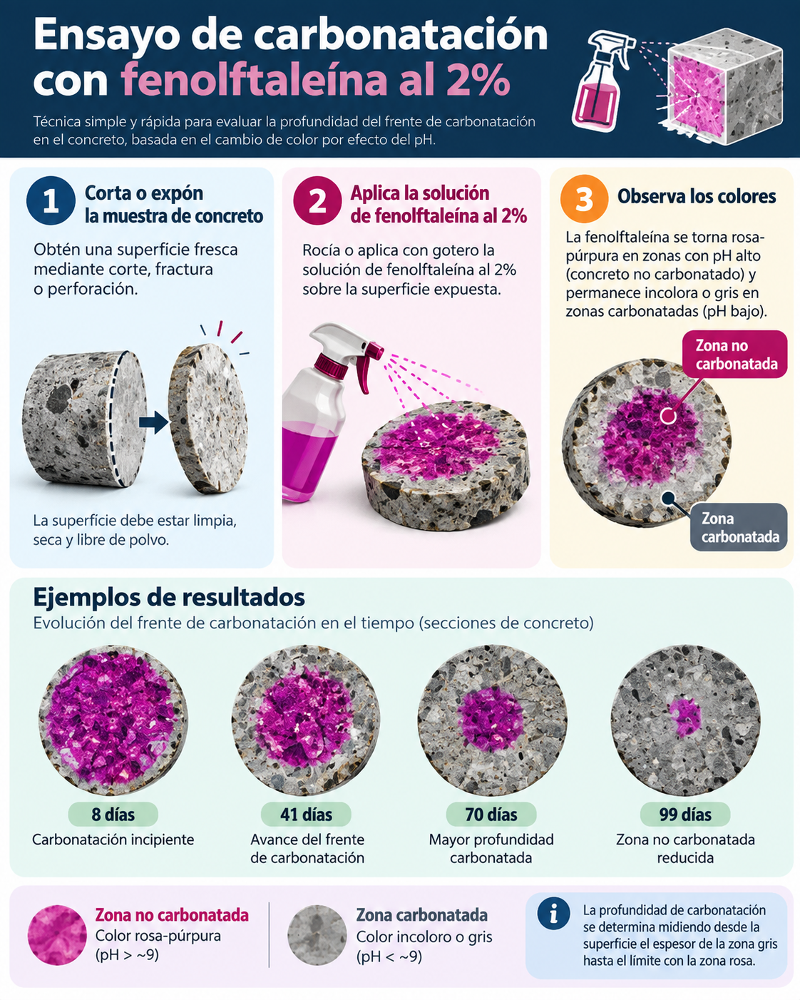 Solución Indicadora De pH De Fenolftaleína Al 2% - Imagen 7